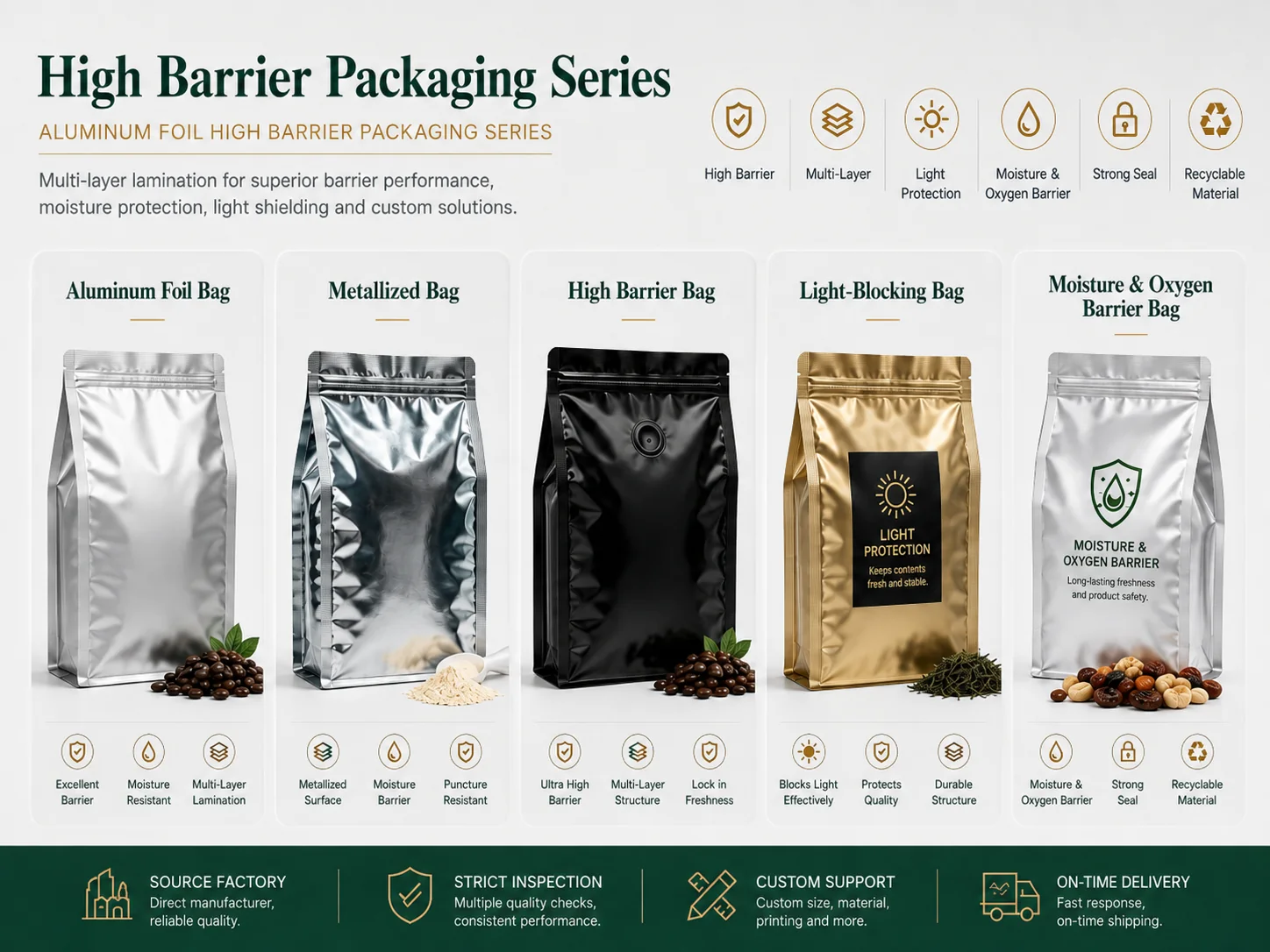 Food Packaging Solutions